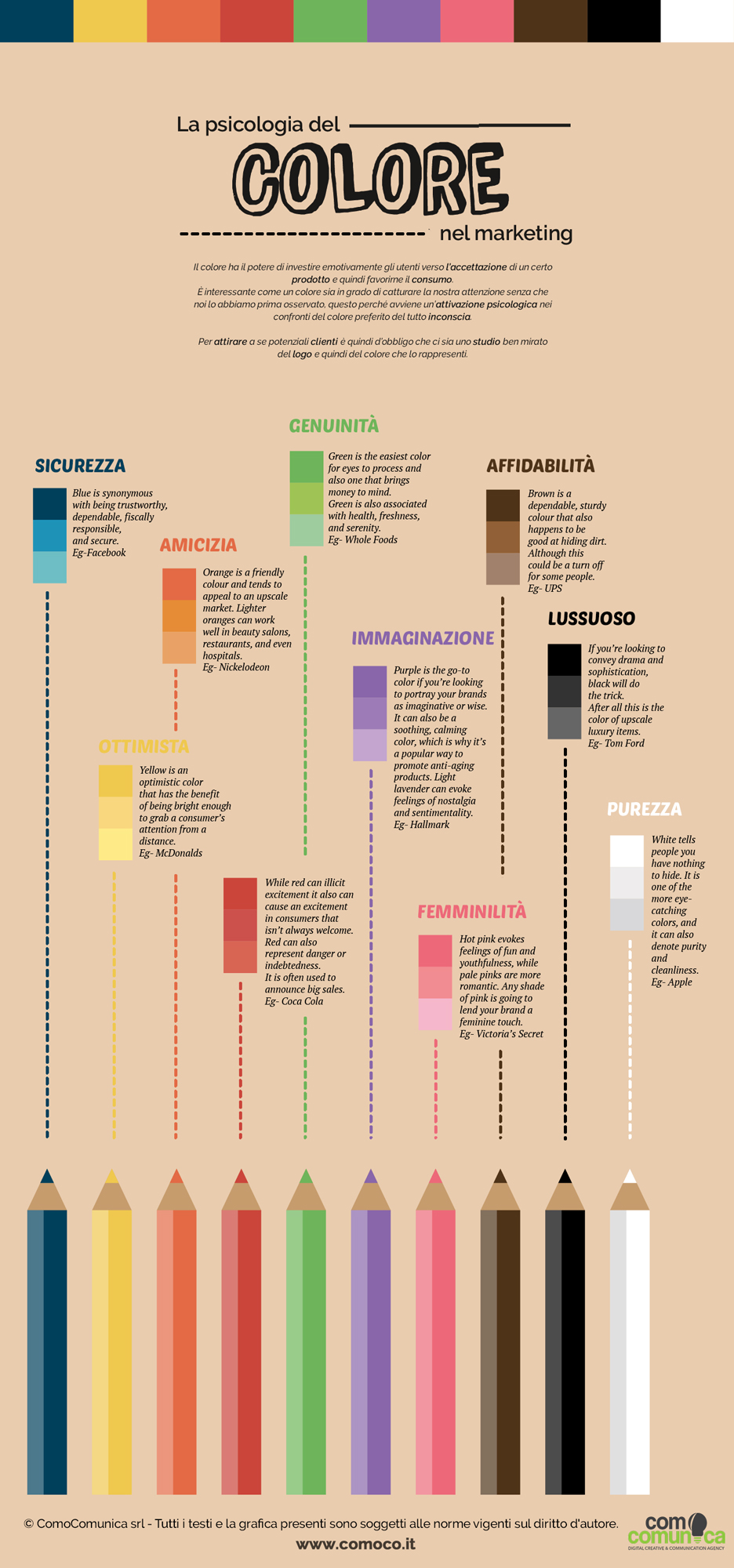 La Psicologia Dei Colori Nel Marketing